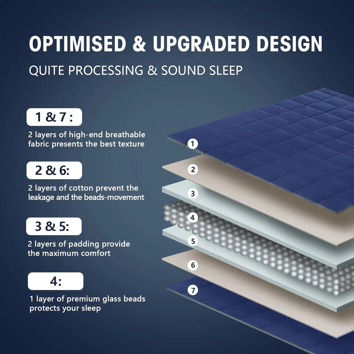Weighted Cooling Blanket
