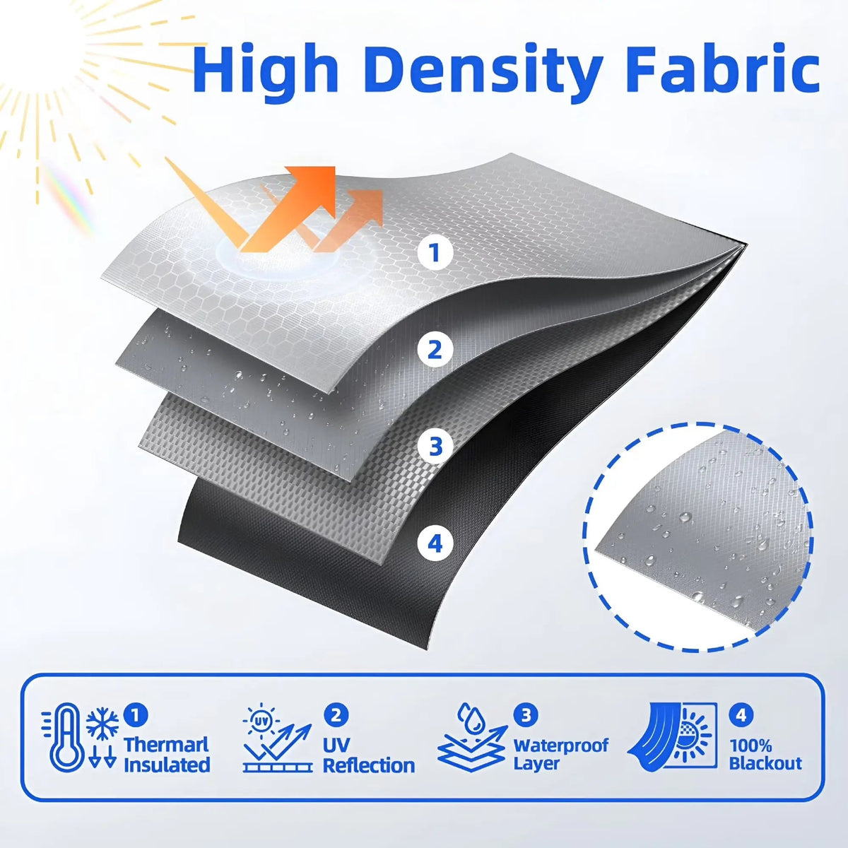 Magnetic Portable Blackout Window Shades